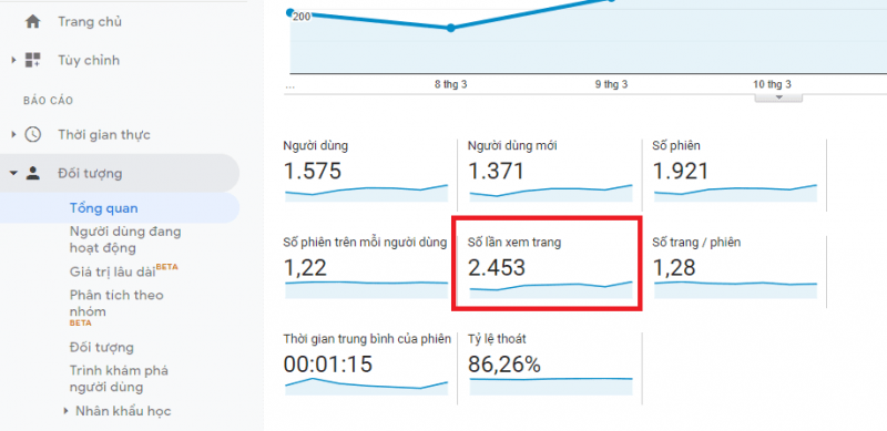 Màn hình hiển thị “số lần xem trang” của Google Analytics.
