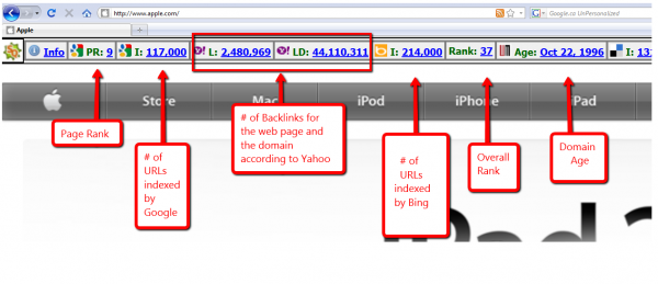 Chỉ số Page Rank của Apple 