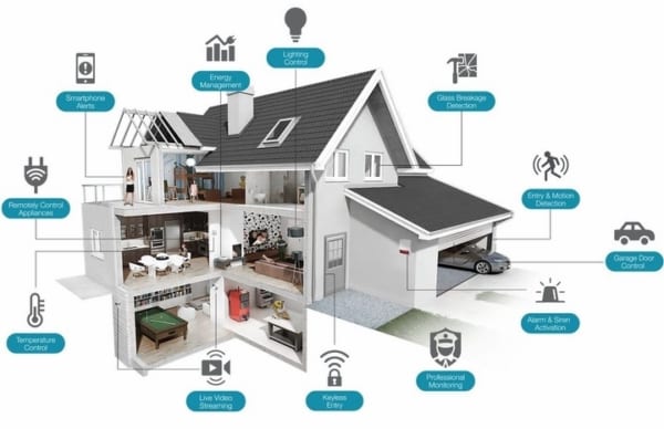 Smarthome là ngôi nhà thông minh với nhiều tiện ích tuyệt vời