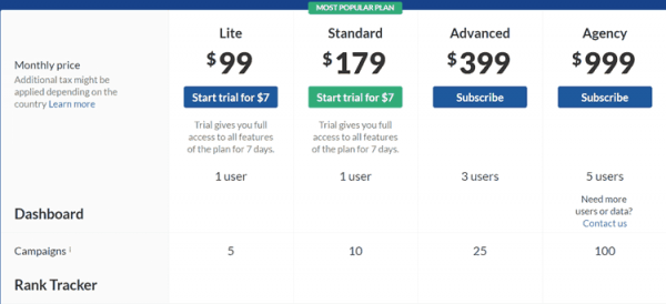 Kiểm tra từ khóa Ahrefs 